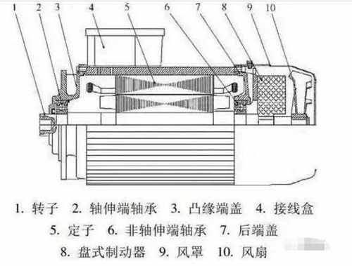 空壓機電機